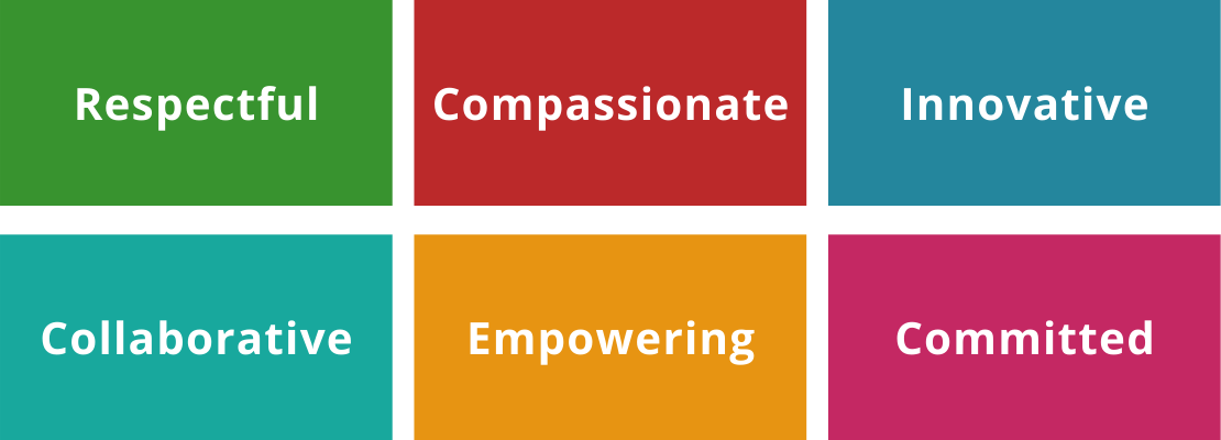 What makes Care in Mind different? | Our Values